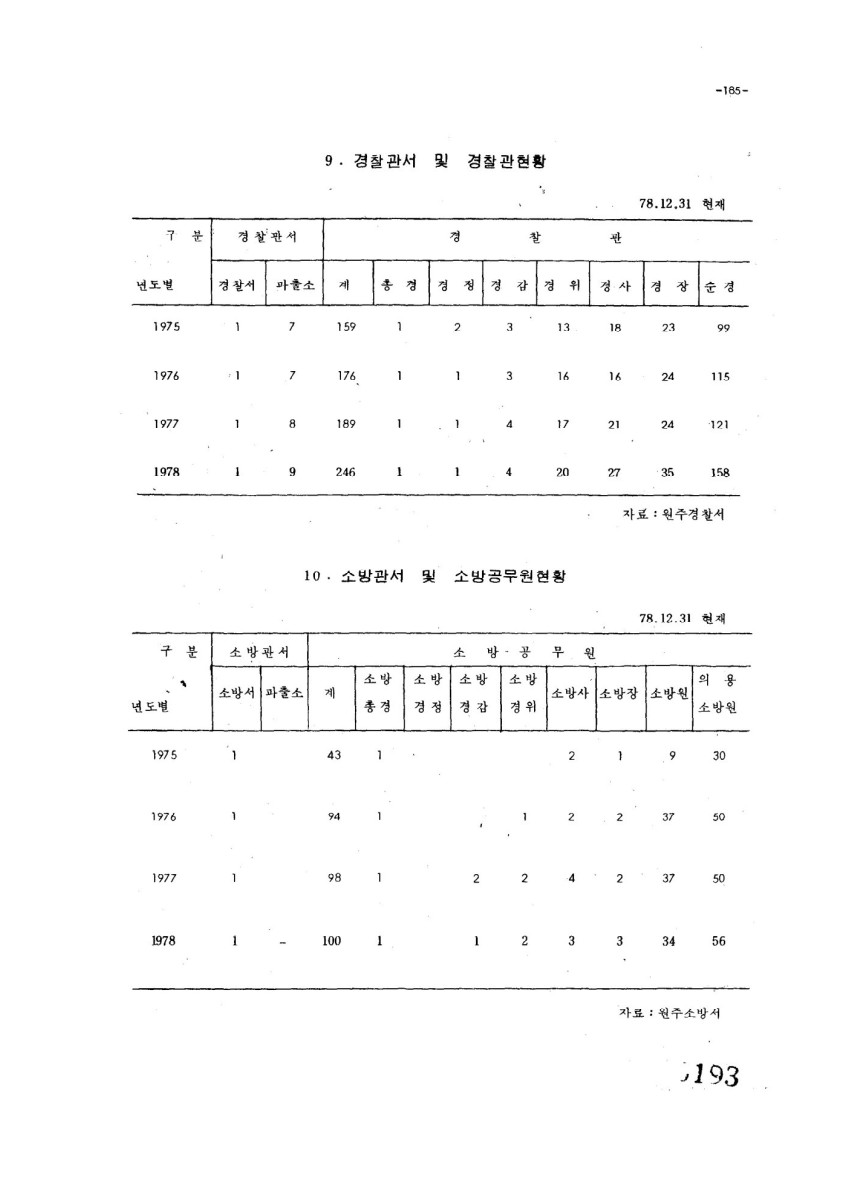 페이지