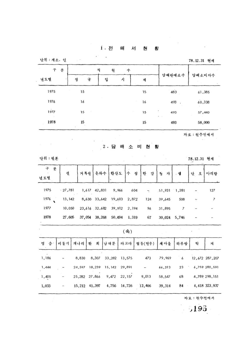 페이지