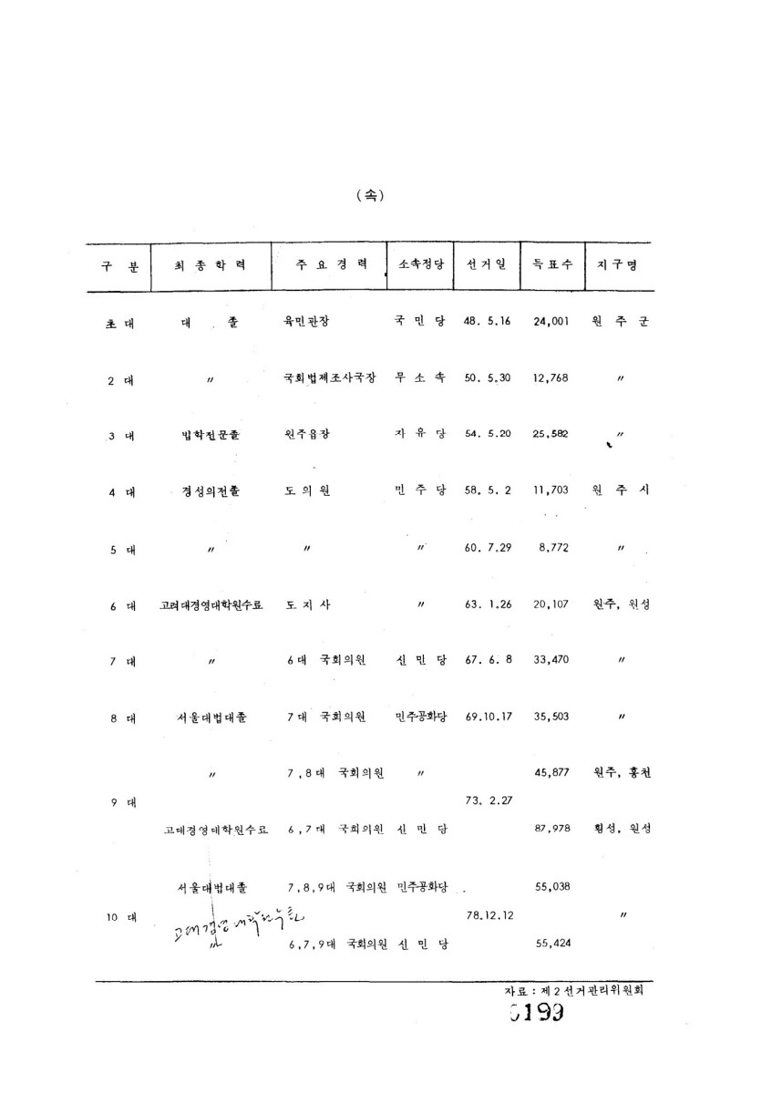 페이지