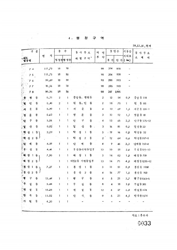 33페이지