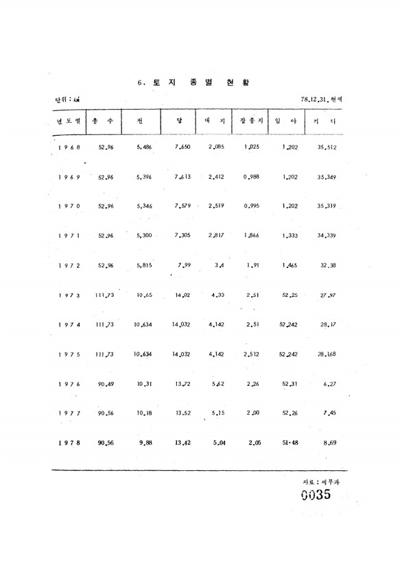 35페이지