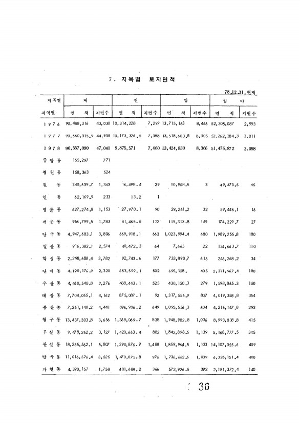 36페이지