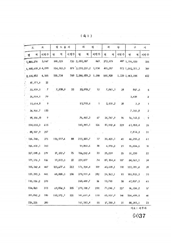 37페이지