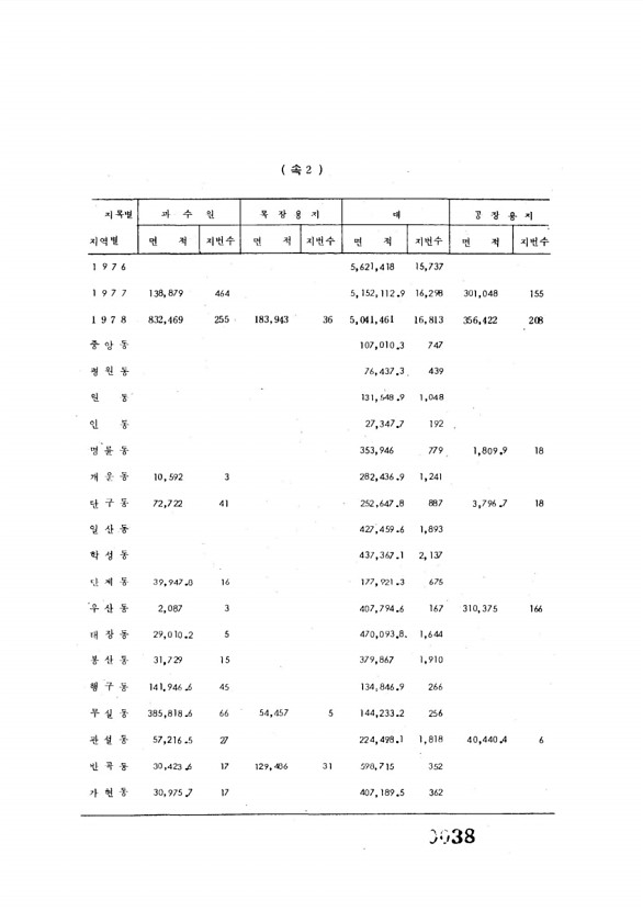 38페이지