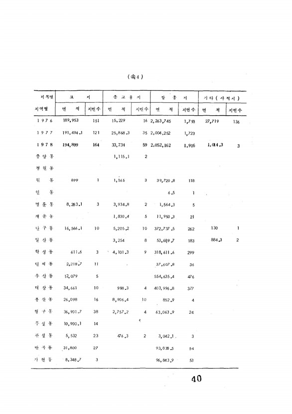 40페이지