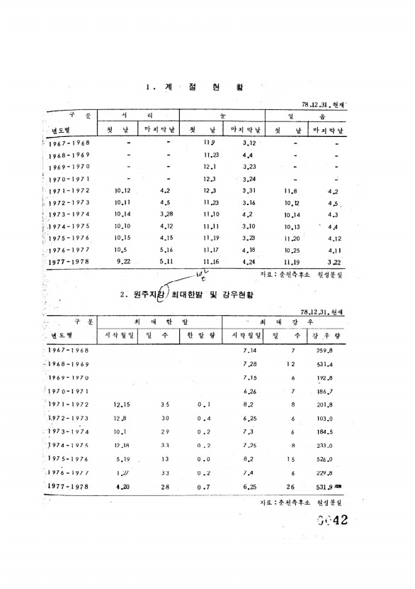 42페이지