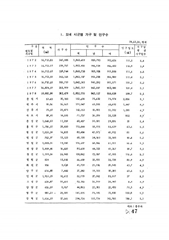 47페이지