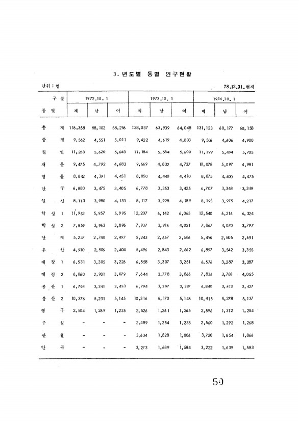 50페이지