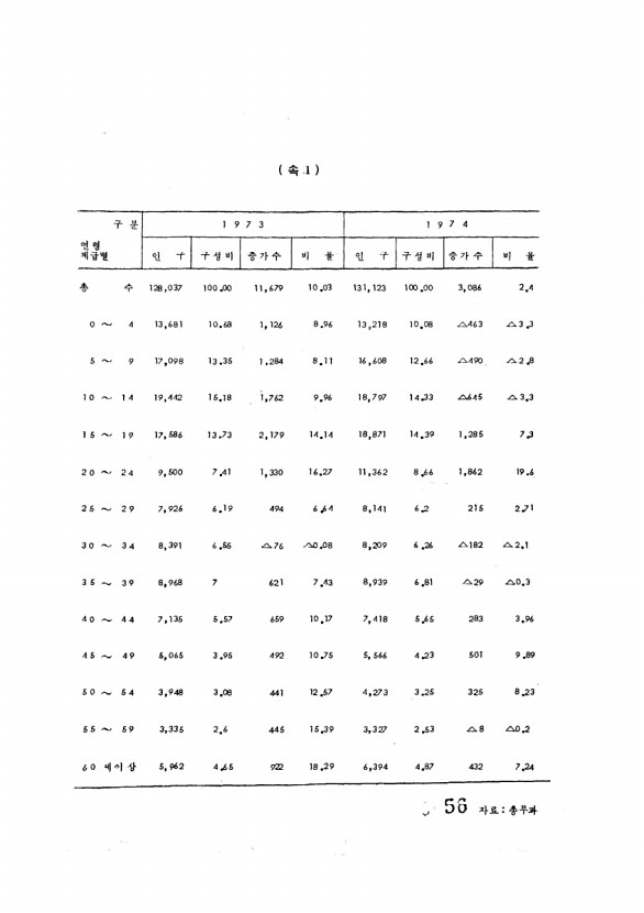 56페이지