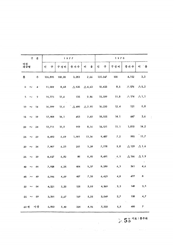 58페이지