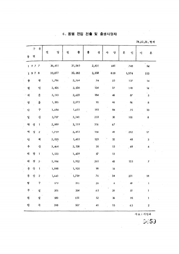 59페이지