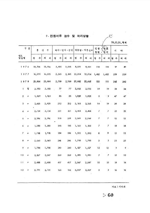 60페이지