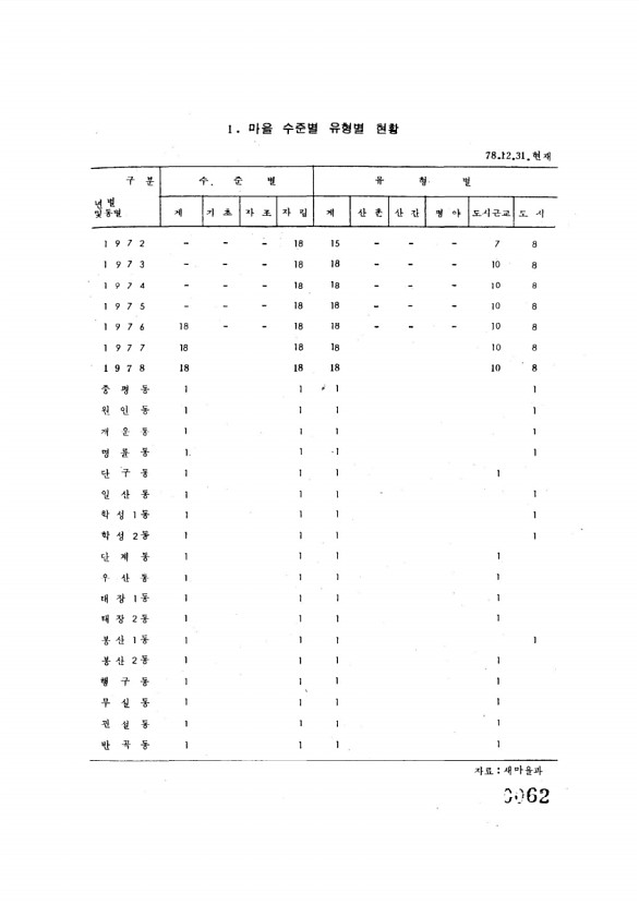 62페이지