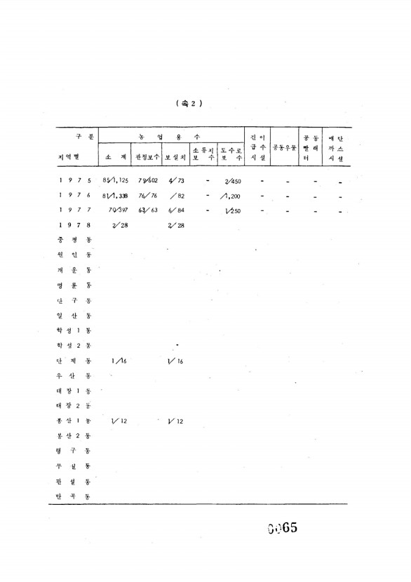 65페이지