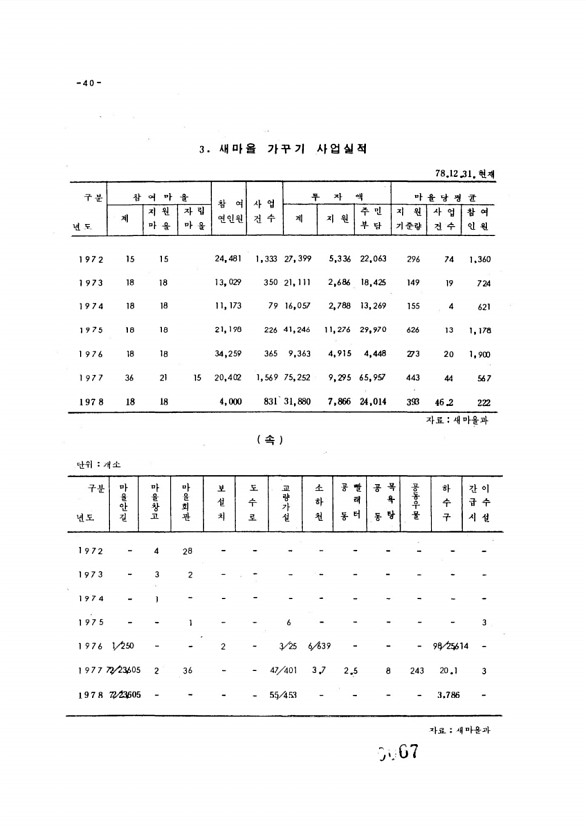 67페이지