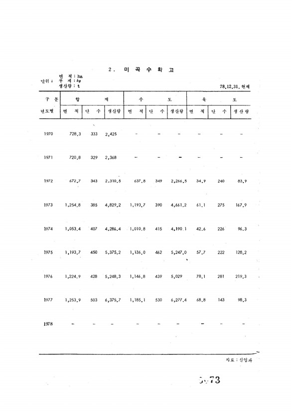 73페이지