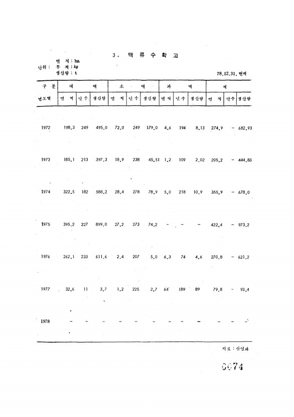 74페이지