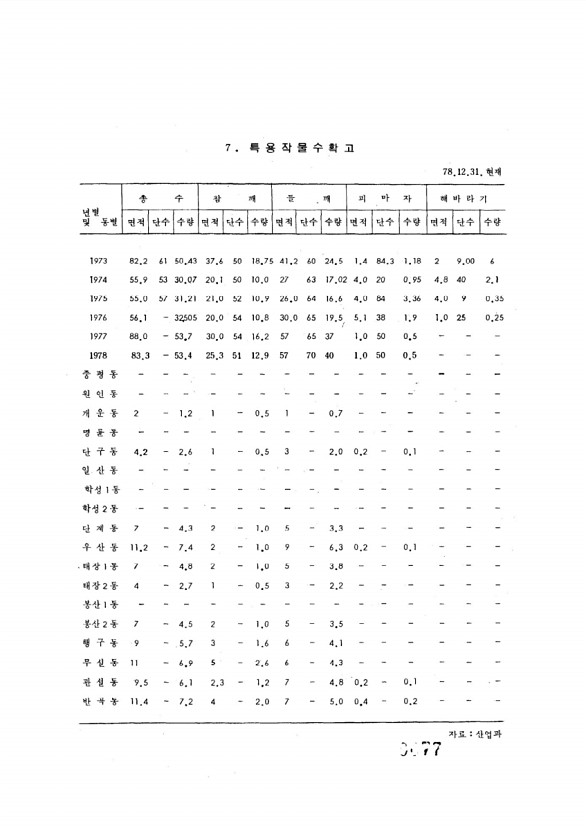 77페이지