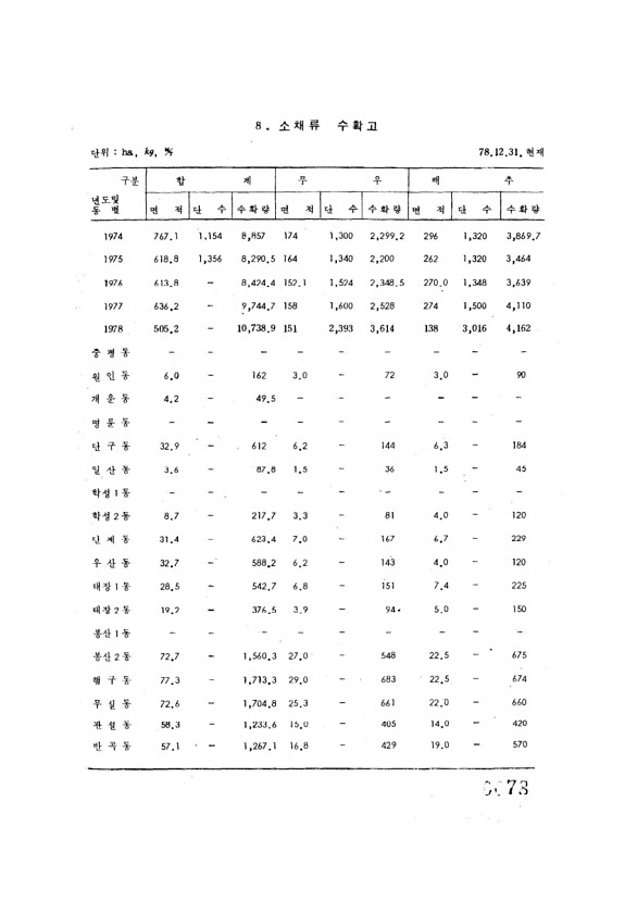 78페이지