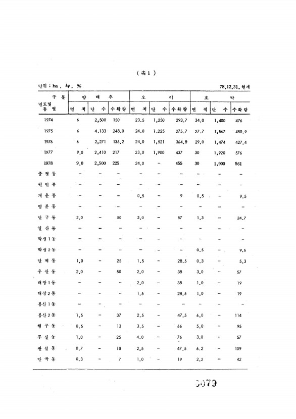 79페이지