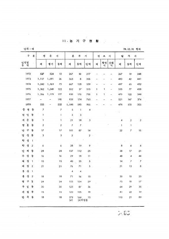 85페이지