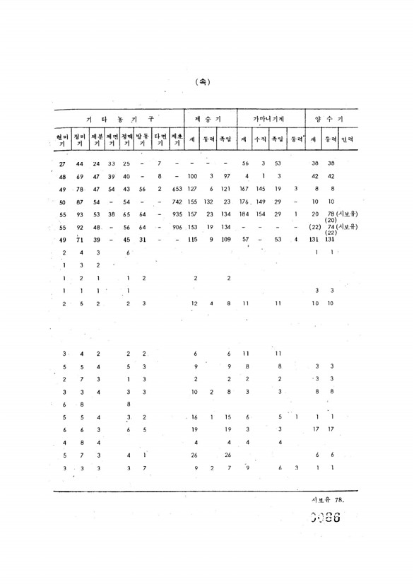 86페이지