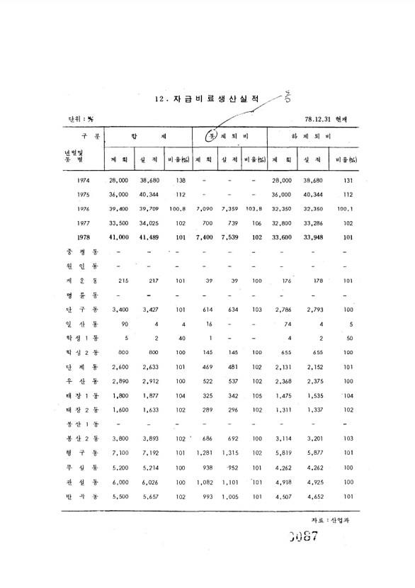 87페이지