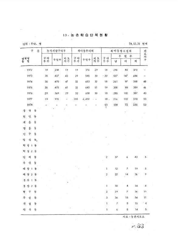 88페이지