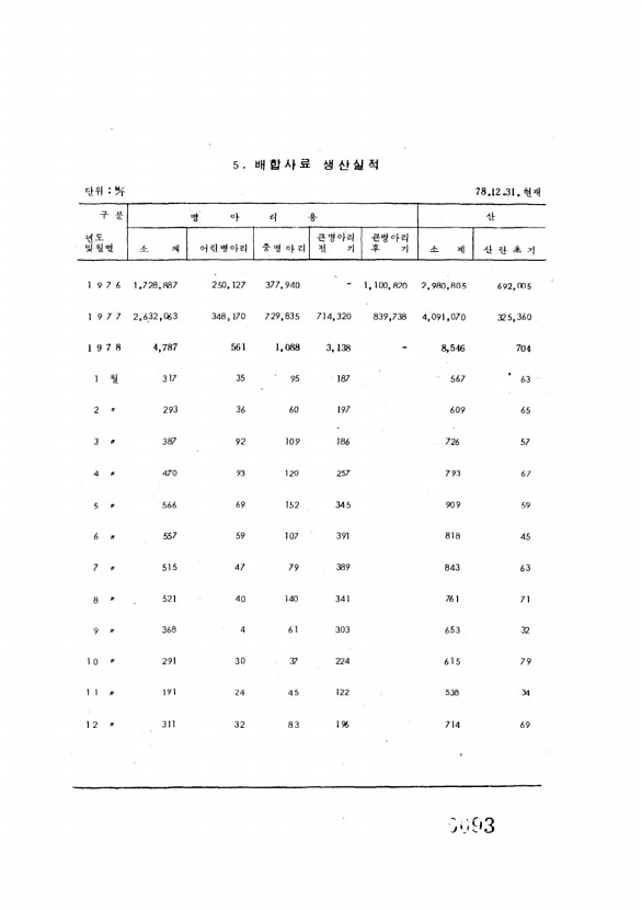 93페이지