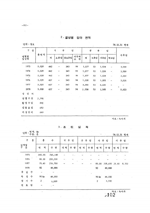 102페이지