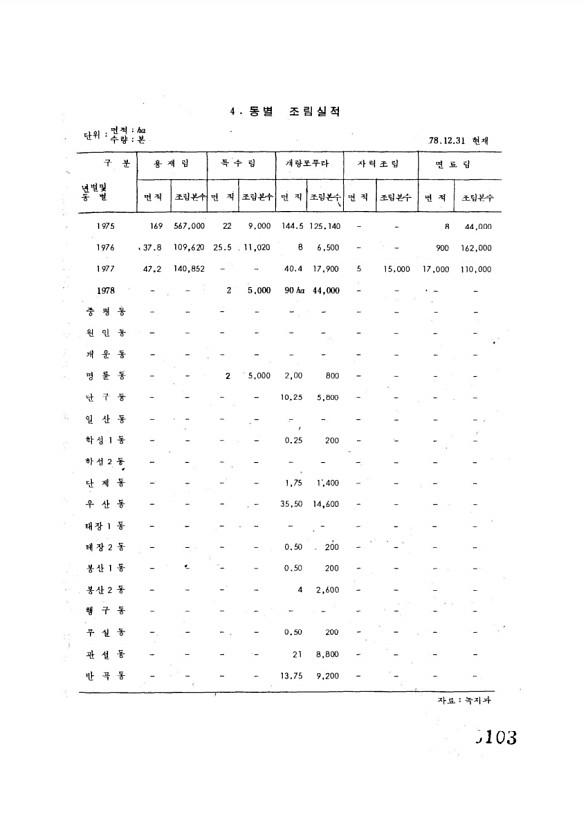 103페이지