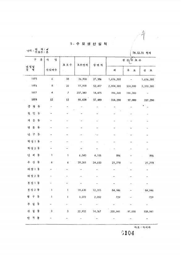 104페이지