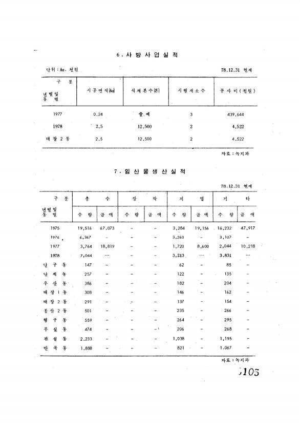 105페이지