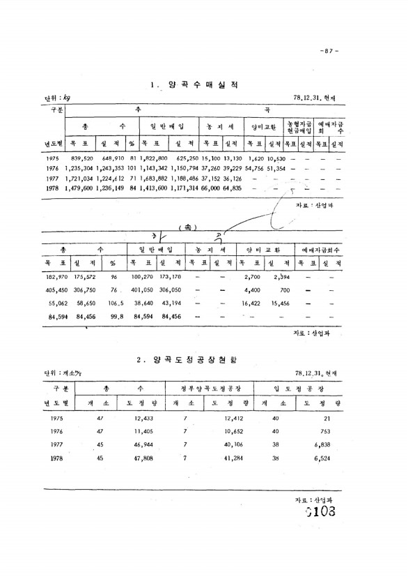 108페이지