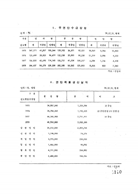 110페이지