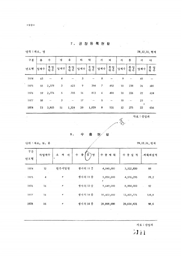 111페이지