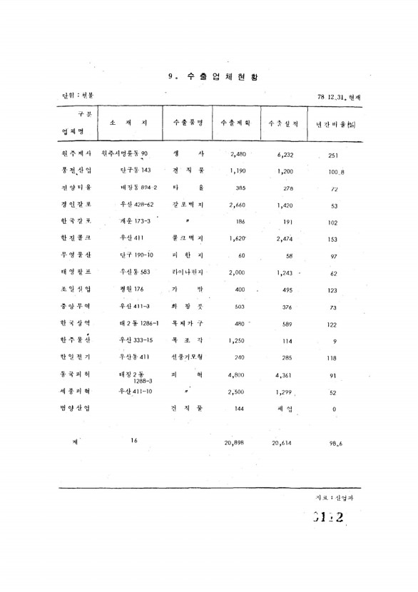 112페이지