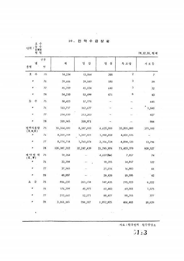 113페이지