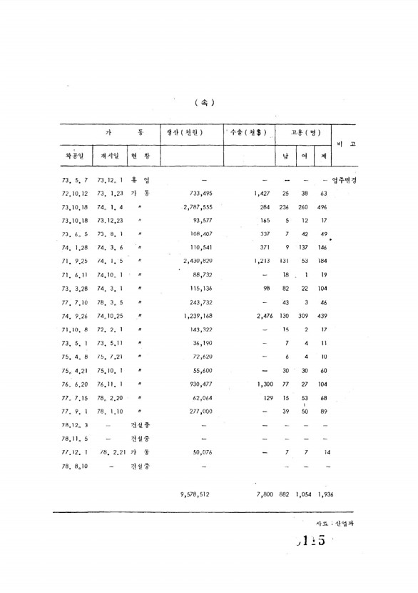 115페이지