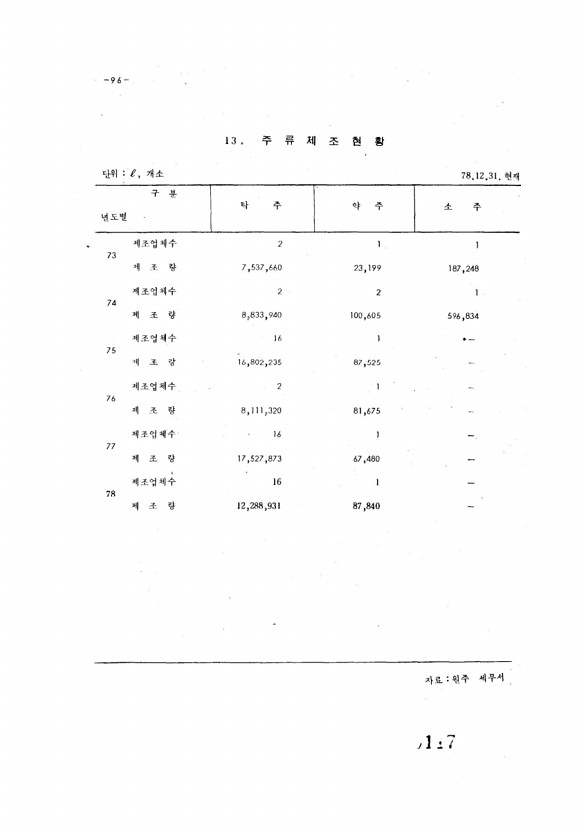 117페이지