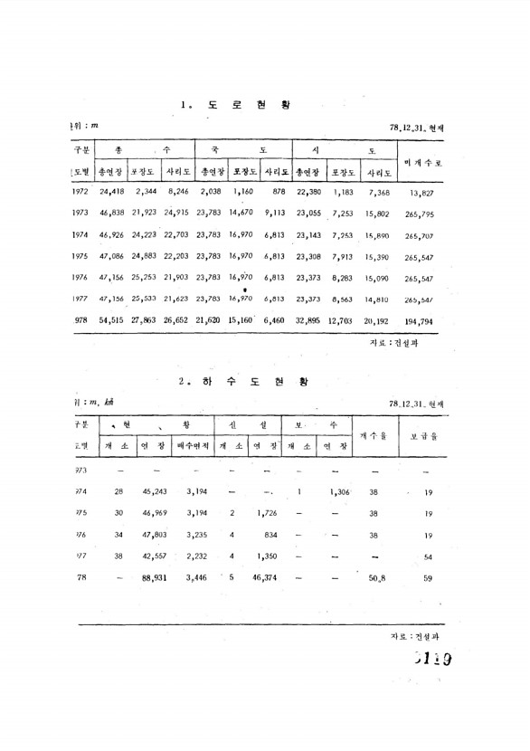 119페이지