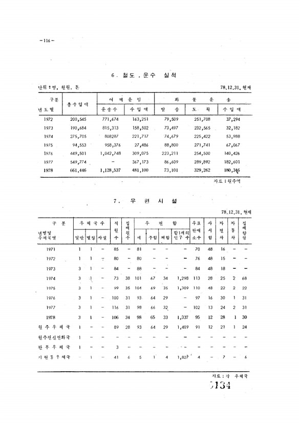 134페이지