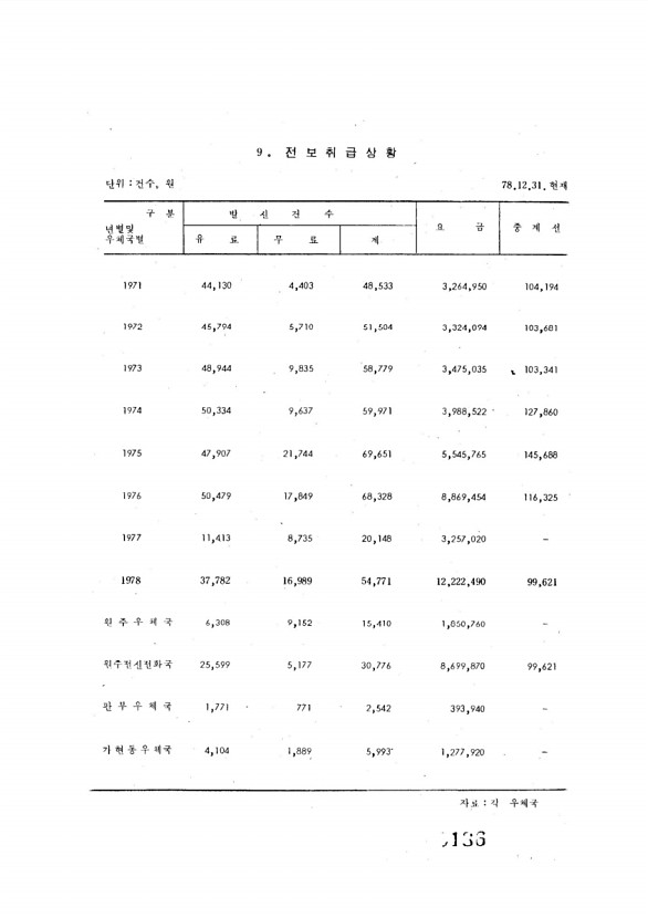 136페이지