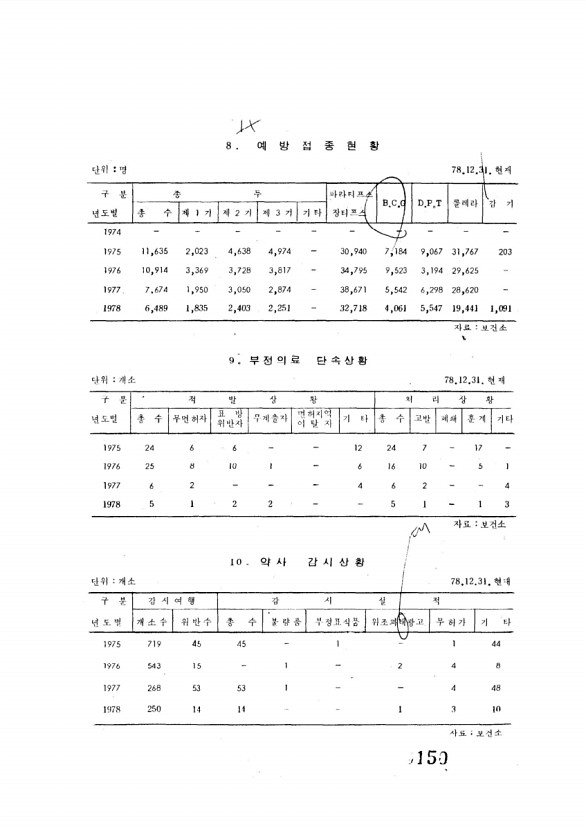 150페이지