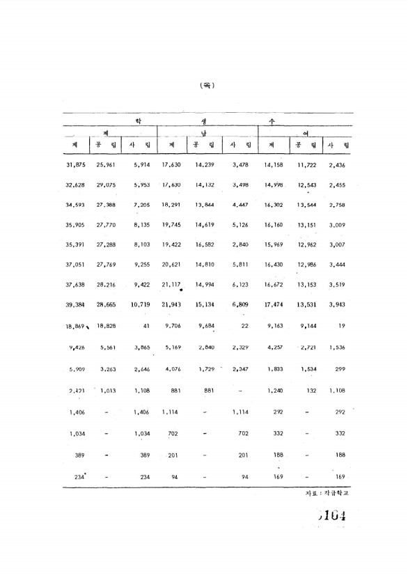 164페이지