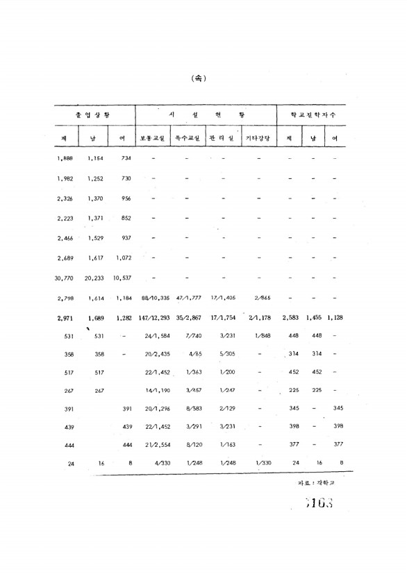 168페이지