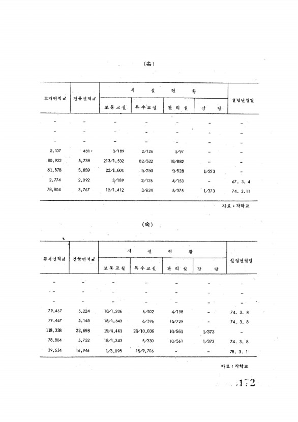 172페이지