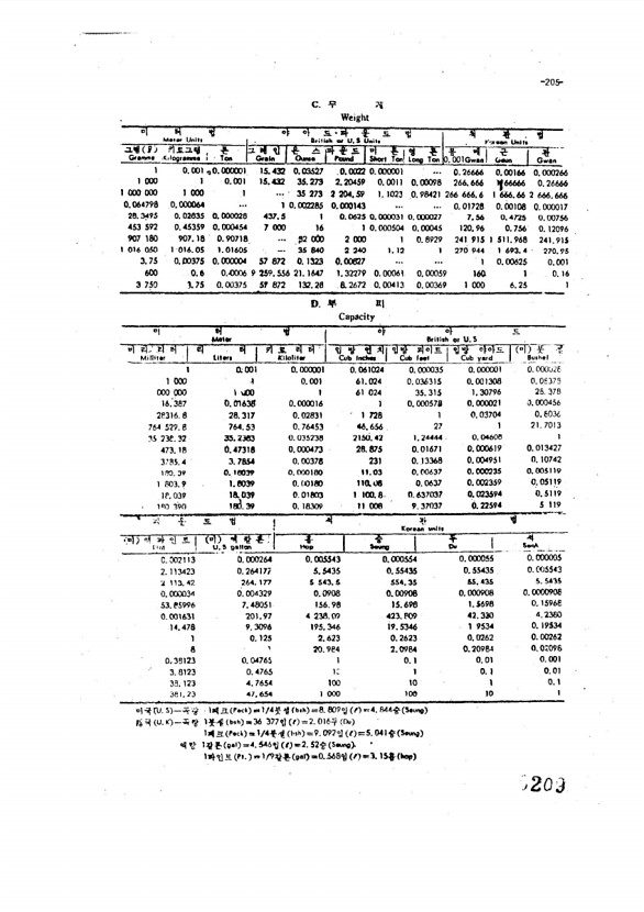 211페이지