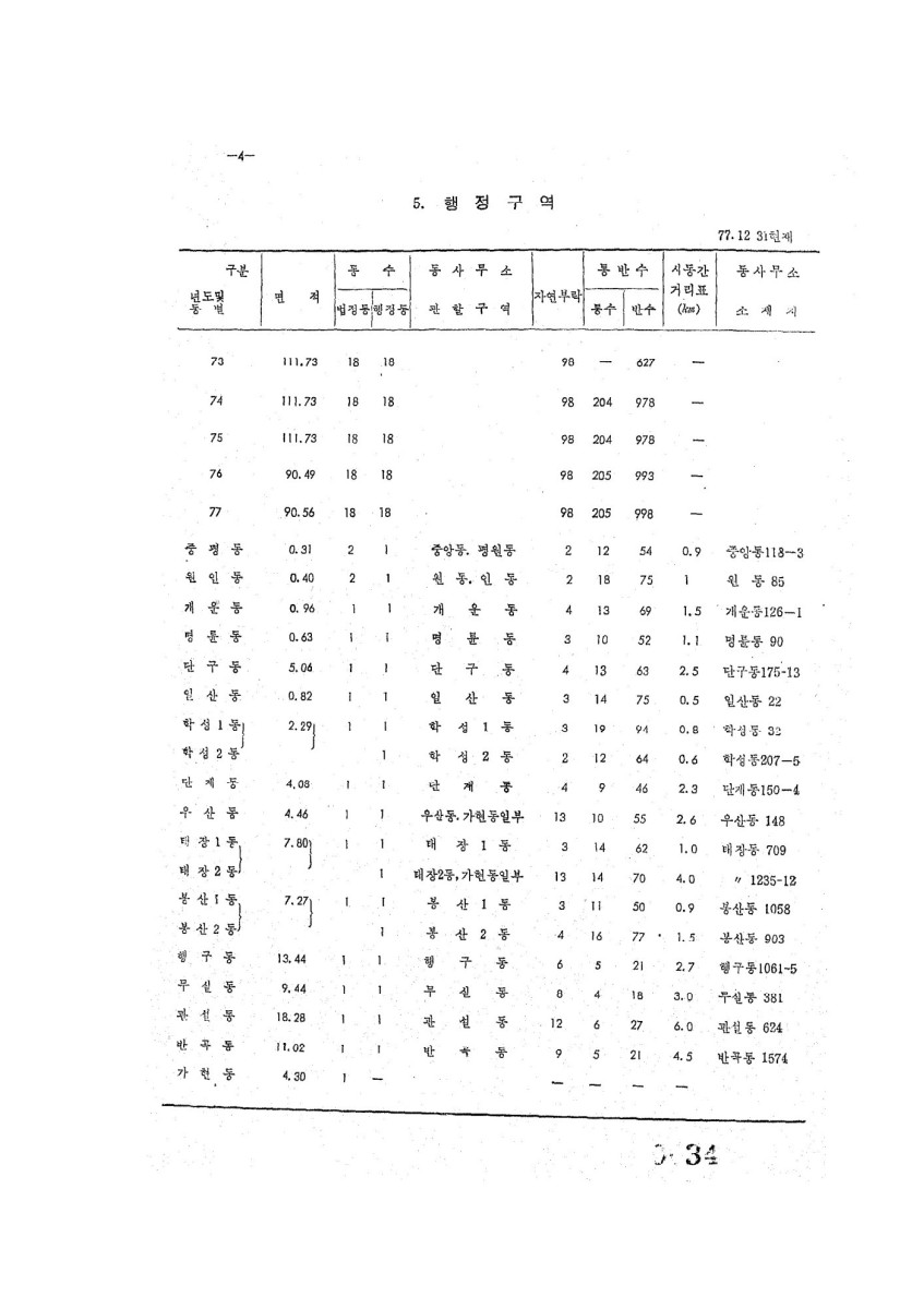 페이지