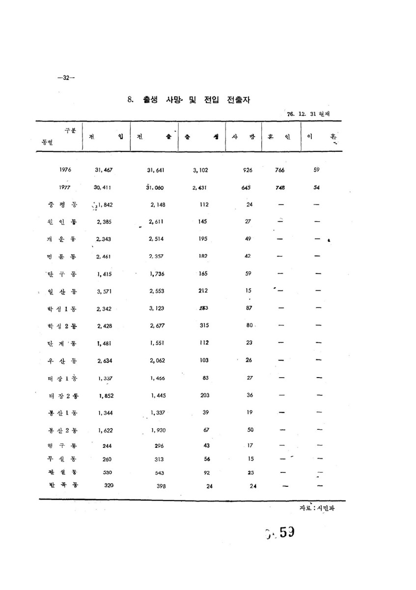 페이지